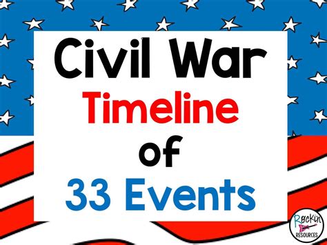 Civil War Timeline - Rockin Resources