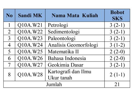 Nilai Rata Rata Ipk Smk Mengenal Apa Itu Sks Ip Dan Ipk Maba Wajib Hot Sex Picture