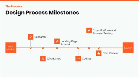 Timeline Slide Template L Beautifulai