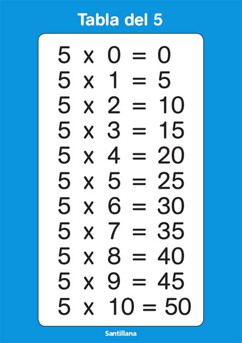 La Clase De Marta Tabla Del 5