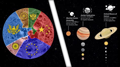 Countries In Space And The Economics Of Solar System Colonization The