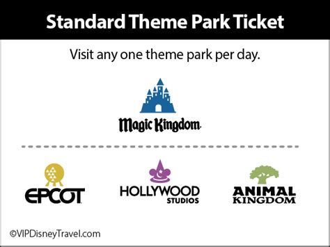 Walt Disney World Tickets - Disney Ticket Options Explained