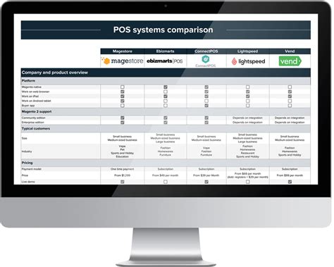 Pos Comparison Chart