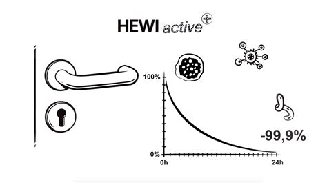 Active Od Hewi Ochrona Antybakteryjna Hewi