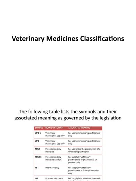 Veterinary Drug Classification | PDF