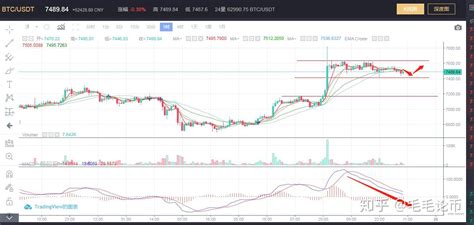 4月25日btc操作行情分析 知乎