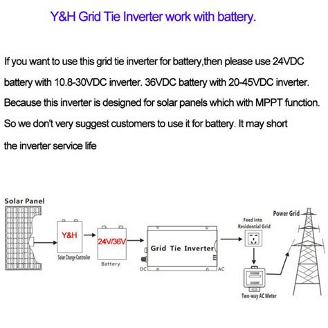 Designing A Micro Grid Tie Inverter A Schematic Overview