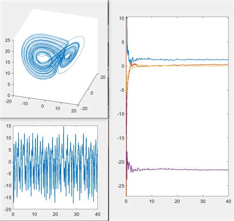 Lyapunov Exponents Of Fractional Order Systems File Exchange Matlab