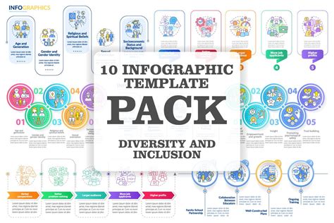 Types of diversity infographic template set – IMG Visuals