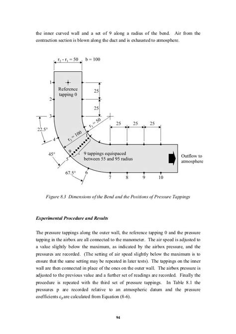 Flow Around A Bent Duct Theory