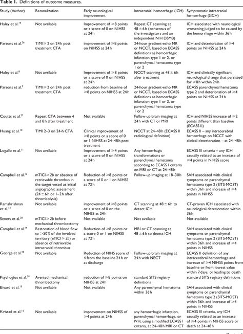 Table 1 from Different dosing regimens of Tenecteplase in acute ...