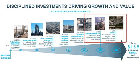 LyondellBasell Stock: Too Cheap To Ignore (NYSE:LYB) | Seeking Alpha