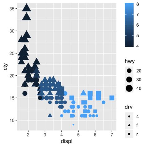 Data Analytics Ggplot Legend Title Position And Labels Hot Sex Picture