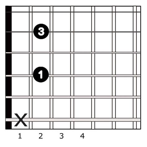 Acorde De A7 La Séptima En La Guitarra Escribir Canciones