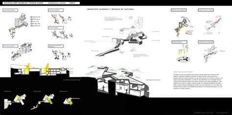 Chi-Chu art museum diagrams