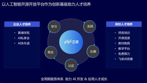 Ai人才培养哪家强？百度承办2020“中国高校计算机大赛 人工智能创意赛”以赛促学 知乎