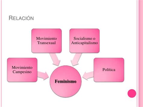 46 Mapa Conceptual Del Feminismo Tips Confuse