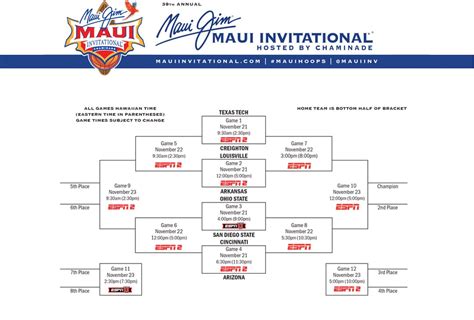 2024 Maui Invitational Tickets Price List Naomi Madelle