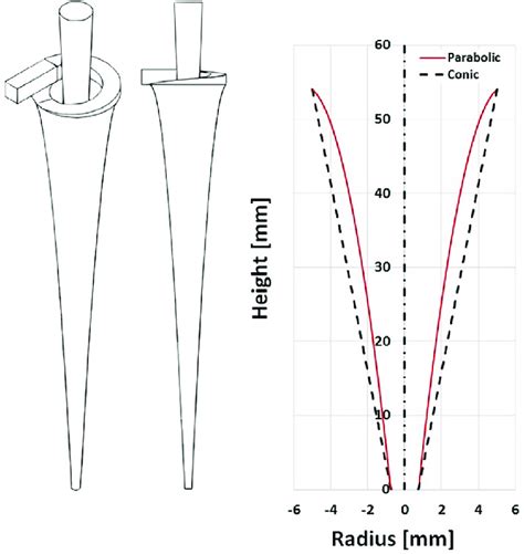 Parabolic Wall Design For A Mm Hydrocyclone With A Vortex Finder