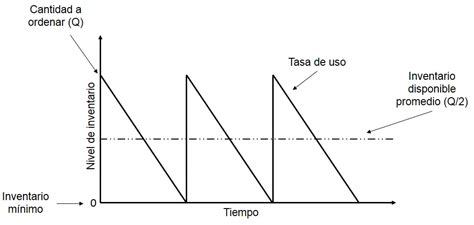 Manejo De Inventarios Modelo Eoq Youtube Hot Sex Picture