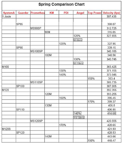 Airsoft Spring Chart Photo Kalbs Photos At Pbase