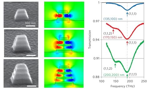 Xiaodong Yang Group Nanoscale Optics Laboratory