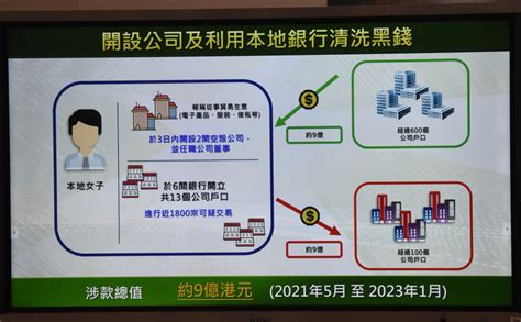 兩空殼公司涉洗9億元黑錢 海關拘一女售貨員 星島日報