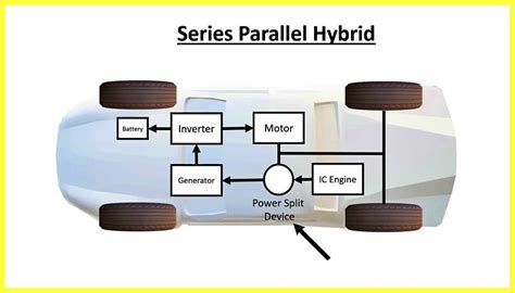 All Types Of Electric Vehicles Bev Hev Phev Fcev