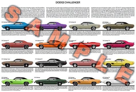 Dodge Challenger production history poster print R/T T/A SE