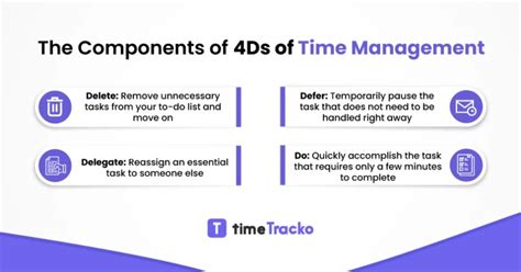 The Ds Of Time Management Definition And Overview