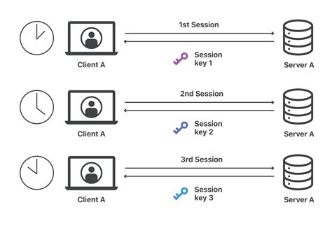 Unlocking Pspas A Simplified Approach To Session Data Accdis English Hub