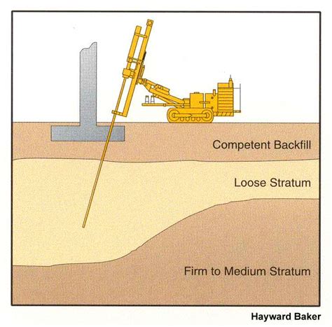 Soil Improvement: Methods to Enhance Soft Ground Conditions - Pile Buck Magazine