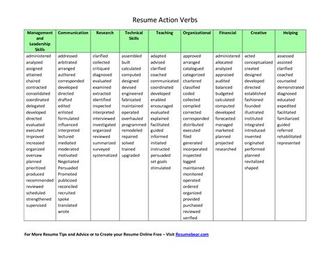 29+ Action verbs for resume harvard That You Can Imitate