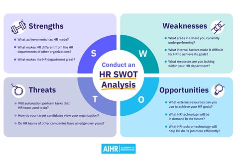 Mastering The Art Of Swot Analysis A Comprehensive Guide