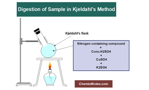 Kjeldahl Method Procedure Formula And Advantages Chemistry Notes