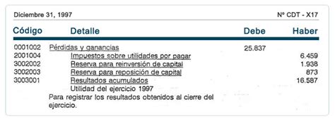 Asientos De Cierre Y Asientos De Reapertura Estados Financieros Base Efectivo Y Devengado