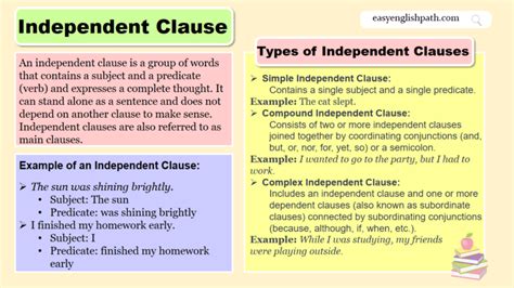 Exploring Independent Clauses Definitions Types And Examples