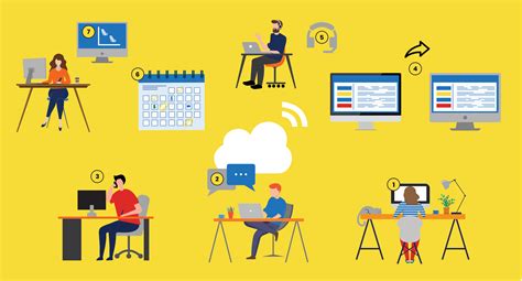 The 7 Essential Tools For Managing Remote Workers - FluentStream