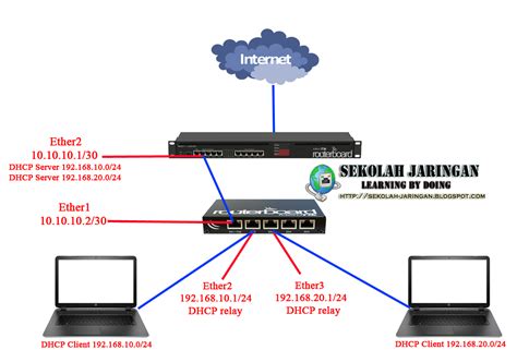 Pengertian Dhcp Dan Konfigurasi Dhcp Server Mikrotik Catatan Lamers