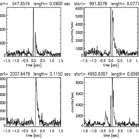 List Of Xmm Newton Epic Pn Ccd Timing Mode Observations Used For The