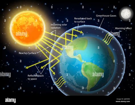 Ilustraci N Del Vector Del Diagrama Del Efecto Invernadero Imagen
