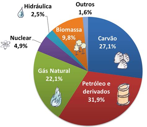 Mudan As Clim Ticas E As Energias Renov Veis Igui Ecologia