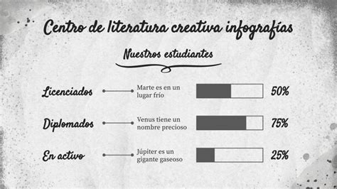 Infografías centro de literatura creativa española