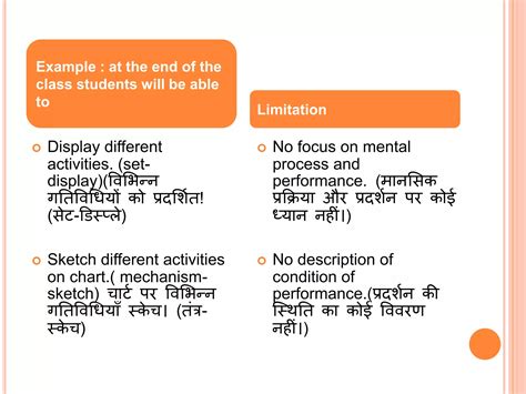 Writing Instructional Objectives In Behavioural Terms Ppt Free Download