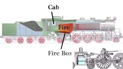 Steam Locomotive Operation Illustrated! - Train Fanatics