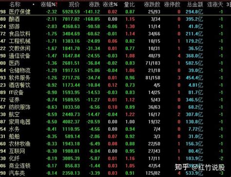 收评：今天a股冲高受阻，为什么涨不动？明天周四股市会怎么走？ 知乎