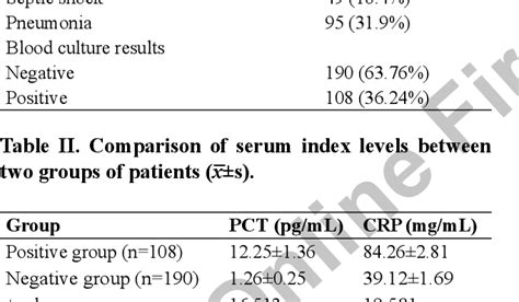 PDF The Value Of Procalcitonin Combined With C Reactive Protein Assay