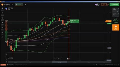 Binary Trading Iq Option Strategy