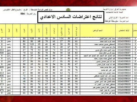 رابط نتائج اعتراضات السادس الاعدادي 2021 الدور الأول العراق عبر موقع