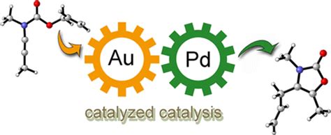 Mechanistic Insights Into Oxazolone Synthesis By Bimetallic Aupd